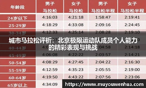 城市马拉松评析：北京极限运动队成员个人能力的精彩表现与挑战