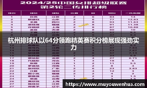 杭州排球队以64分领跑精英赛积分榜展现强劲实力