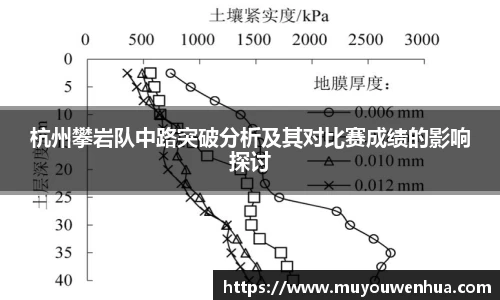 杭州攀岩队中路突破分析及其对比赛成绩的影响探讨