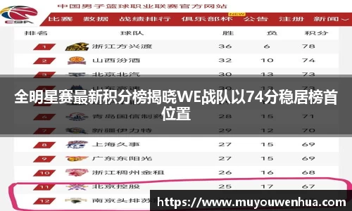 全明星赛最新积分榜揭晓WE战队以74分稳居榜首位置