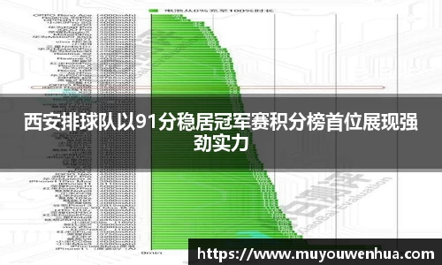 西安排球队以91分稳居冠军赛积分榜首位展现强劲实力
