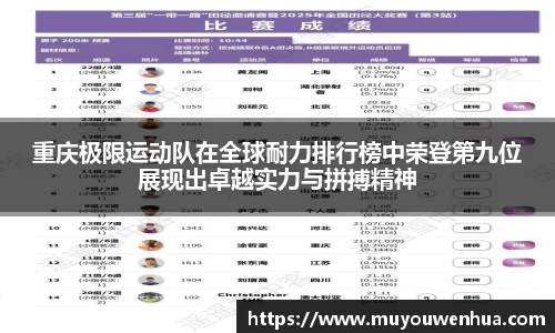 重庆极限运动队在全球耐力排行榜中荣登第九位展现出卓越实力与拼搏精神