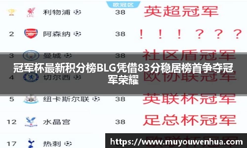 冠军杯最新积分榜BLG凭借83分稳居榜首争夺冠军荣耀
