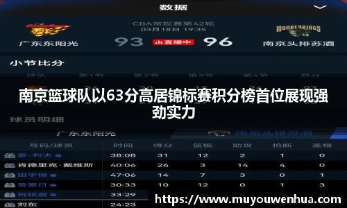 南京篮球队以63分高居锦标赛积分榜首位展现强劲实力