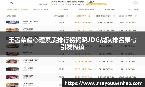 王者荣耀心理素质排行榜揭晓JDG战队排名第七引发热议